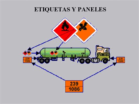 Blosg De Raulito Significado De Los Paneles Naranjas De Los Camiones