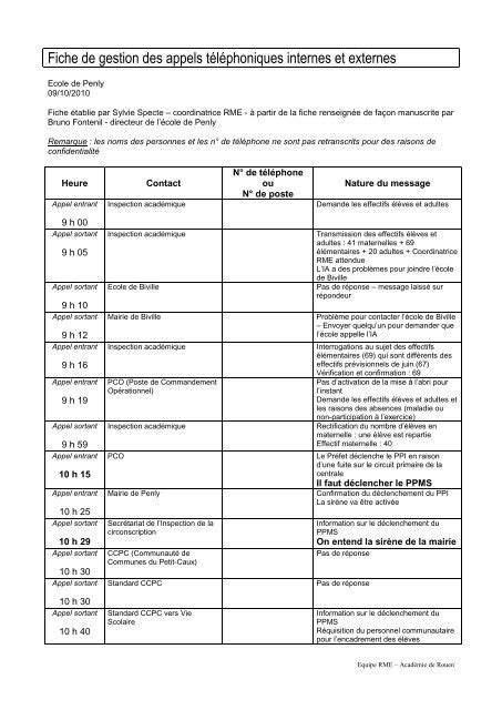 Fiche De Gestion Des Appels T L Phoniques Internes Et Externes Hot