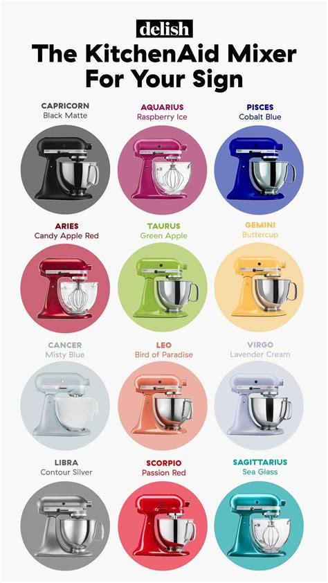 Kitchenaid Blender Colors