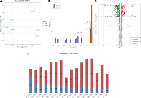 Frontiers Metabolomics Analysis Reveals The Differences Between