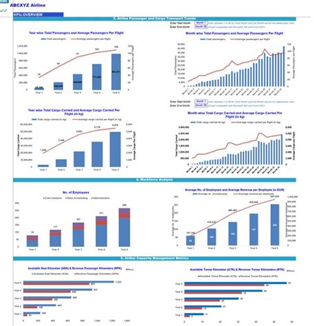 Commercial Airline Financial Model EFinancialModels