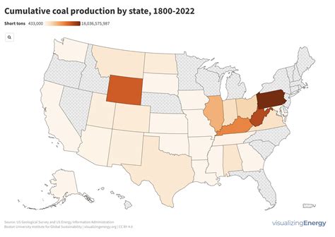 The history of coal production in the United States - Visualizing Energy