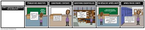 Étape 1 Modèle UBD Storyboard par fr examples