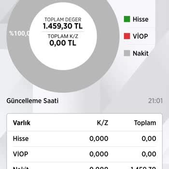 Ziraat Bankas Halka Arz Emri Verdim Para Hesaba Ge Medi Ikayetvar