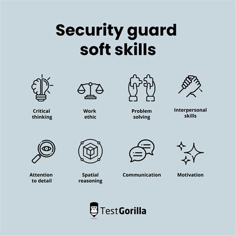 How To Hire A Security Guard Testgorilla