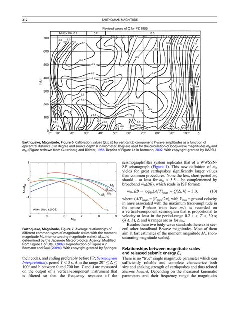 Encyclopedia Of Solid Earth Geophysics Encyclopedia Of Earth Sciences