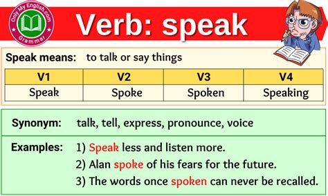 Speak Verb Forms - Past Tense, Past Participle & V1V2V3