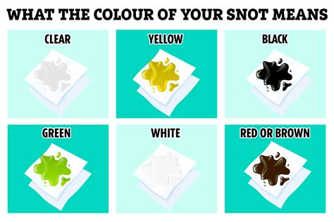 What Does The Colour Of Your Snot Mean Lots Of Clear Discharge Mi