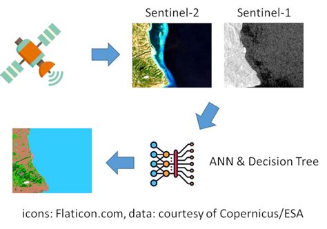 Remote Sensing Free Full Text Detection Of Waste Plastics In The