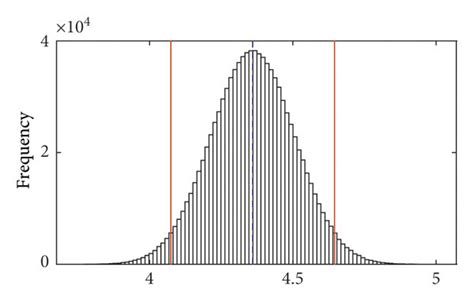 Comparison Of The Numerical Results Represented By A Dashed Line And