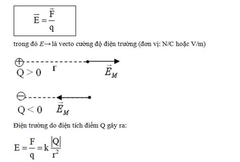 Xác Định Vectơ Cường Độ Điện Trường Hướng Dẫn Chi Tiết và Ứng Dụng