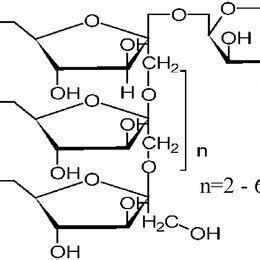 Chemical structure of Inulin (inulin‐type fructans), structure drawn ...