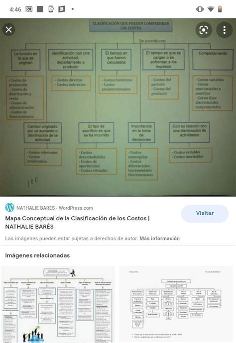 Clasificacion De Costo Mind Map Sexiz Pix