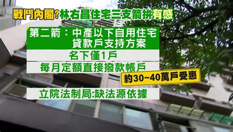 林右昌推「住宅三箭」 政院16日拍板房貸補貼