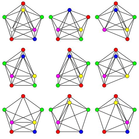 Filecritical Graph Samplesvg Wikipedia Graphing Math Visualisation