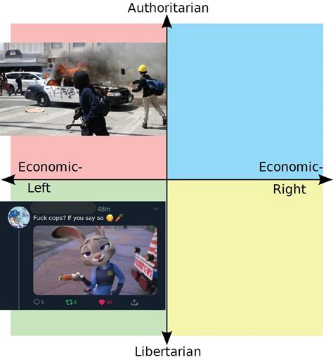 Different Takes On Fuck The Police R PoliticalCompassMemes