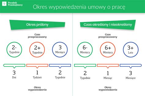 Okres próbny jak nie przekroczyć 3 miesięcy Aplikuj pl