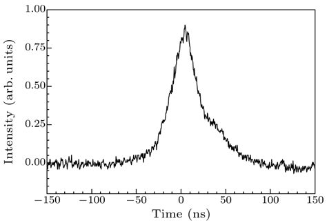 Chin Phys Lett A Khz Fe Znse Laser Gain