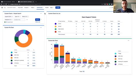 Jira Tableau Dashboard Examples | Brokeasshome.com