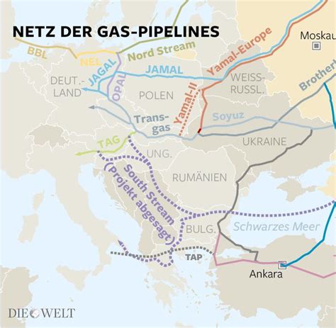 Gazprom Russischer Gasriese Gibt Dem Druck Der Eu Nach Welt