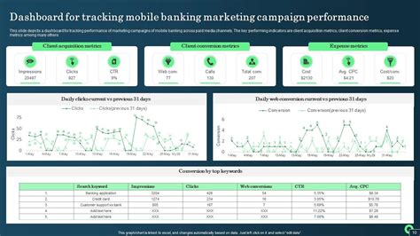 Top 10 Internet Banking Features PowerPoint Presentation Templates In 2025