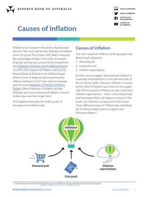 Causes of Inflation | PDF | Inflation | Labour Economics