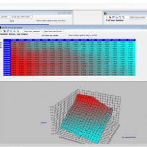 EuroDyne Maestro Tool Mabotech