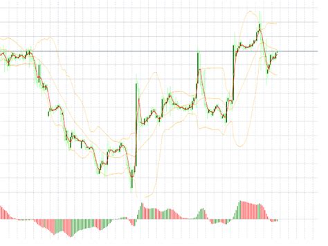 Belly Trading System ⋆ Top Mt5 Indicators Mq5 And Ex5 ⋆ Best Metatrader