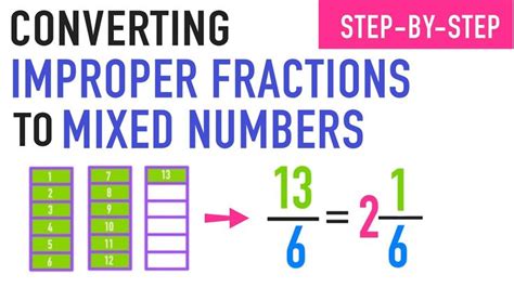 Converting Improper Fractions To Mixed Numbers Explained Improper Fractions Mixed Numbers