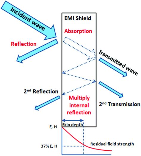 progress  polymers  polymer composites   efficient materials