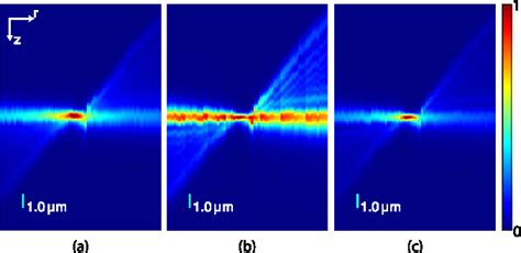 Figure 1 From Automated Spherical Aberration Correction In Scanning