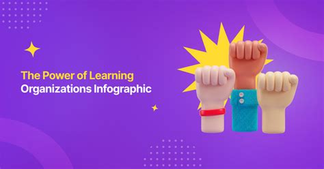 The Power Of Learning Organizations Infographic Mitrais