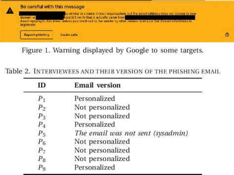 Figure 1 From The Peculiar Case Of Tailored Phishing Against Smes