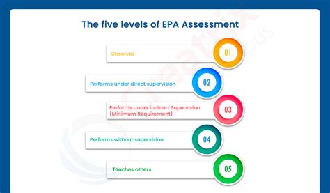 7 Secrets Of EPA Software How To Track EPA Activities Using Creatrix