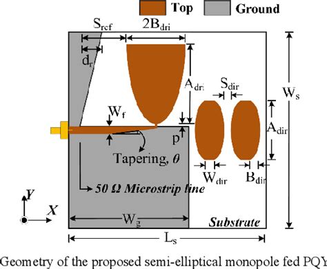 Figure From Design Of Ultra Wide Bandwidth Printed Quasi Yagi Antenna