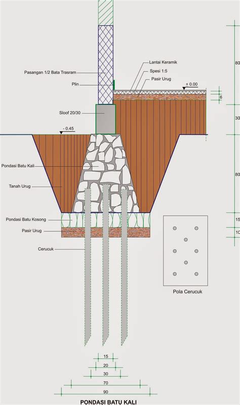 Pondasi Cerucuk Konstruksimania