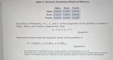 Markowitz won the Nobel Prize for his work in stock | Chegg.com