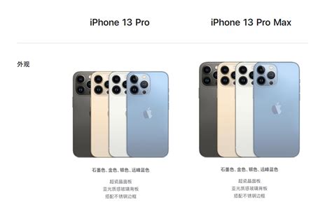 Iphone 13全系规格对比：mini还是单卡、pro系列完整五核gpu Apple Iphone Cnbetacom