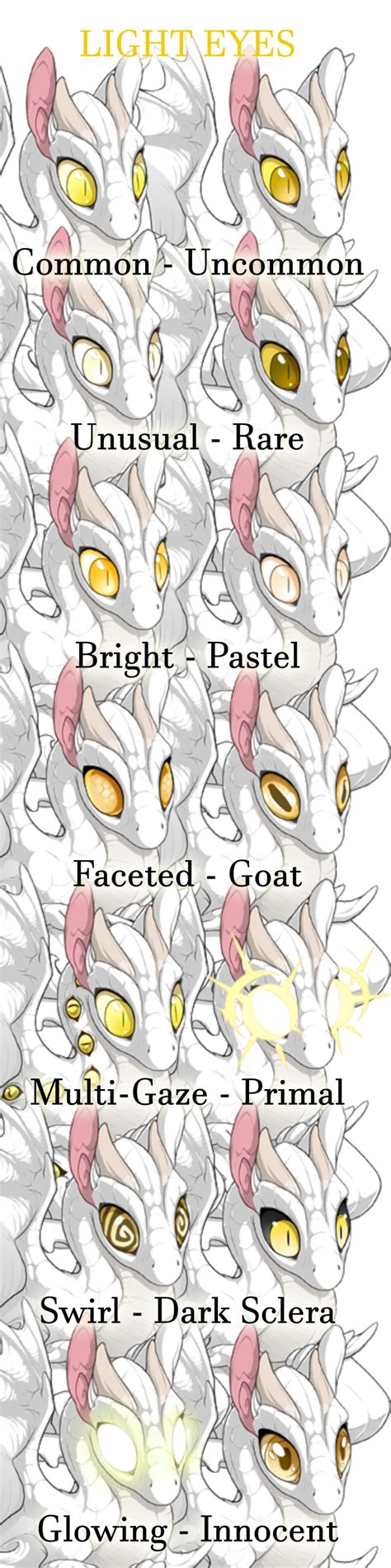 Eye Types Visual Guide Guides Flight Rising