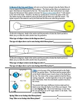 Earth Sun Moon System Questions