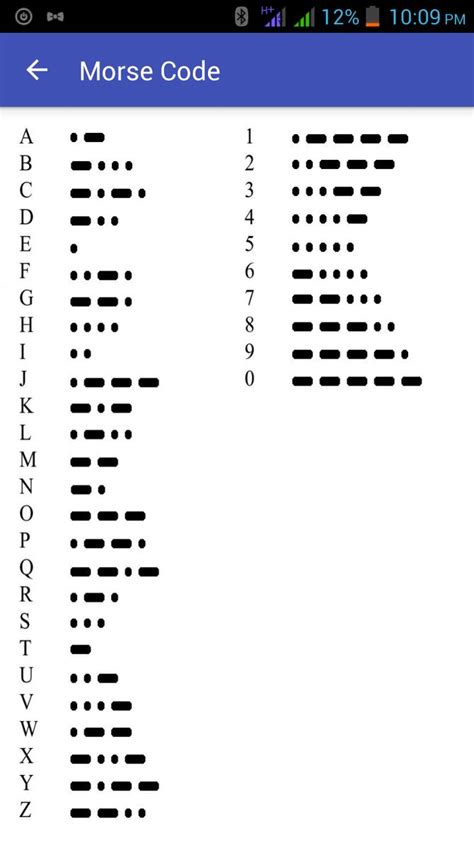 How To Learn Morse Code 12 Steps With Pictures Wikihow Morse