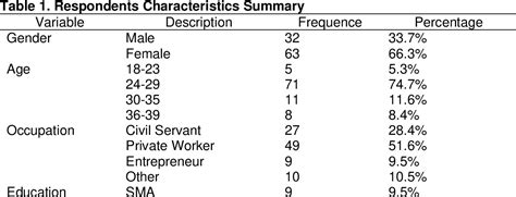 Table 1 From The Influence Of Hedonic Shopping Motivation And Shopping