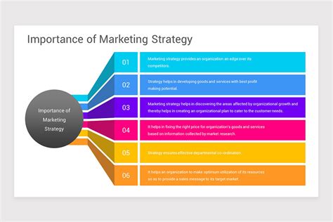 Marketing Strategy Powerpoint Ppt Template Nulivo Market