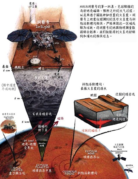 洞察号充满惊叹的一年：450多个火星震、上千场火星风，还有神秘莫测的古老磁场 Nasa中文