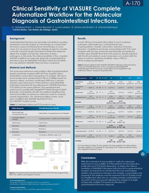 Posters Certest Biotec Raw Materials Diagnostics Pharma