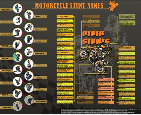 Motorcycle Stunt Names | Infographics Race