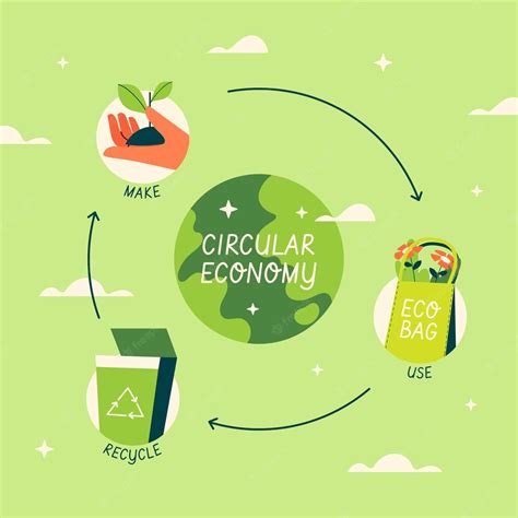 Infográfico De Economia Circular De Design Plano Desenhado à Mão Vetor Grátis