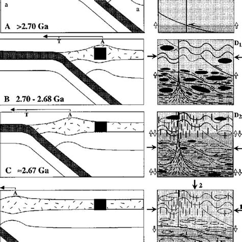 (PDF) Formation of the Abitibi greenstone belt by arc-trench migration