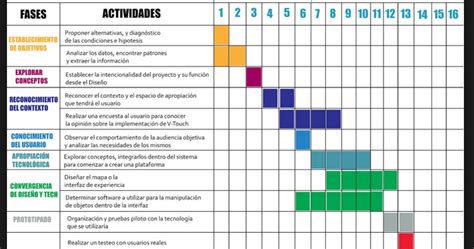 Taller De InvestigaciÓn I 28 Cronograma