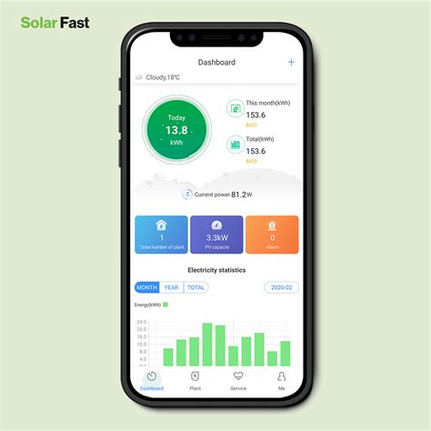 Best Solar System App